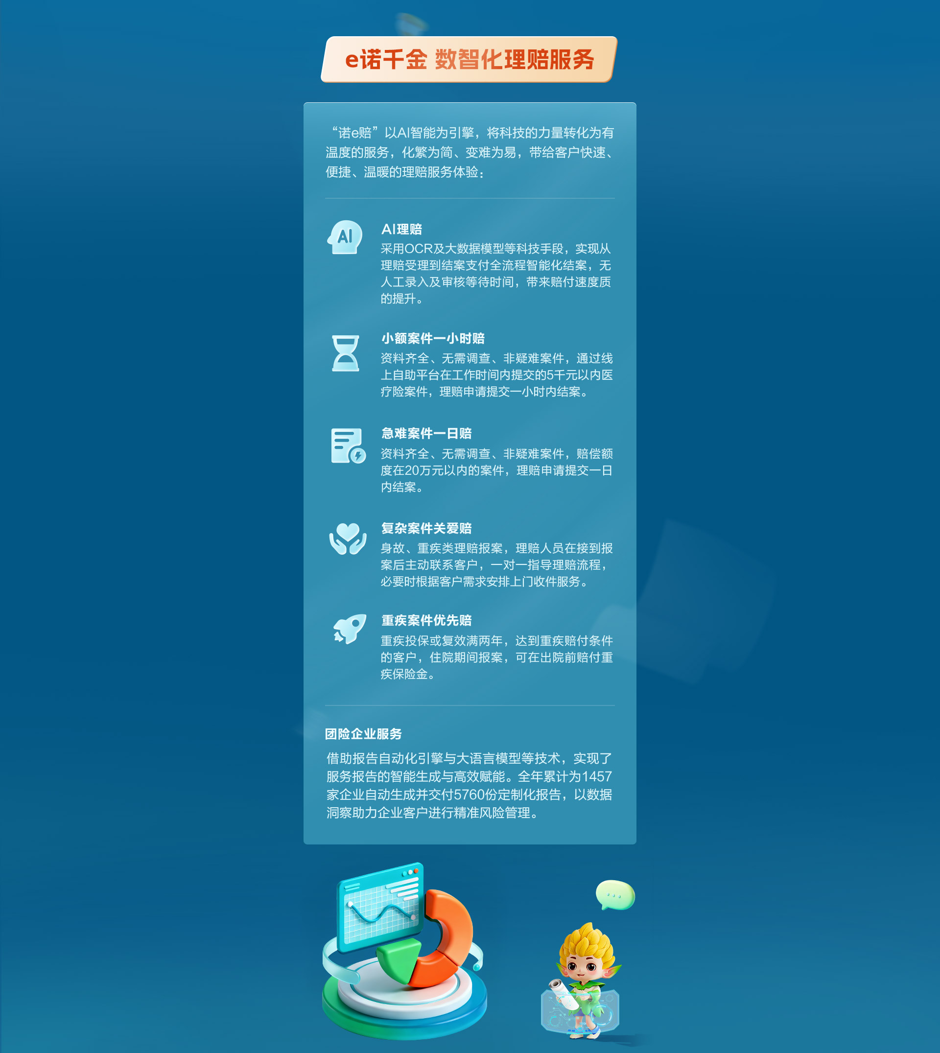 e诺千金 数智化理赔服务