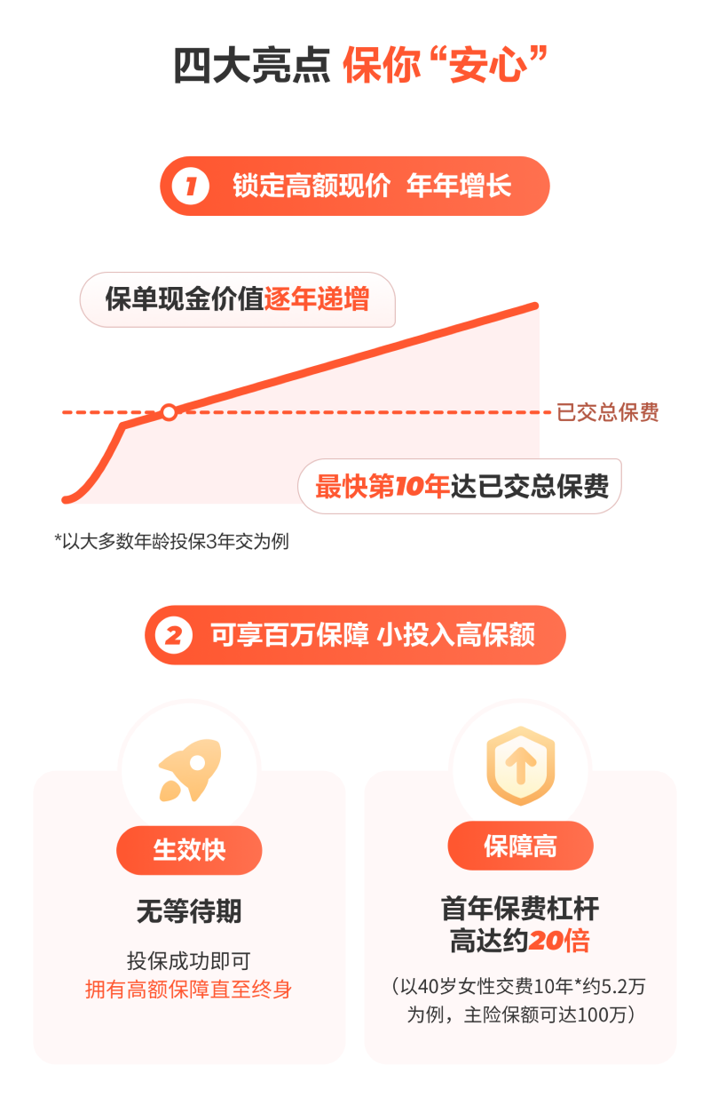 四大亮点 保你“安心”