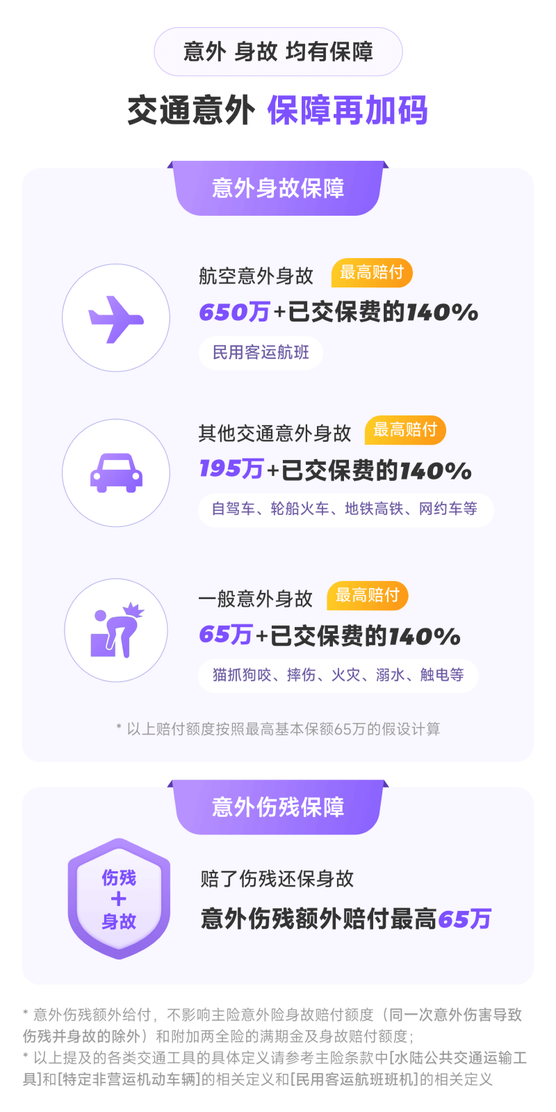 意外 身故 均有保障 交通意外 保险再加码