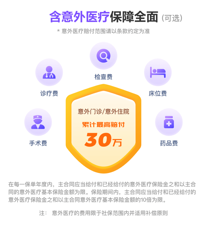 含意外医疗保障全面