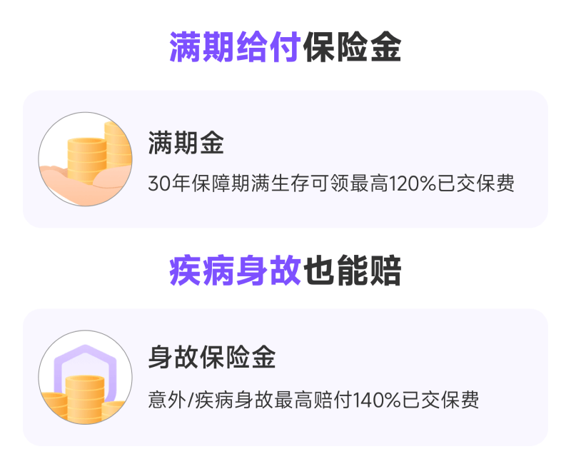 满期给付保险金