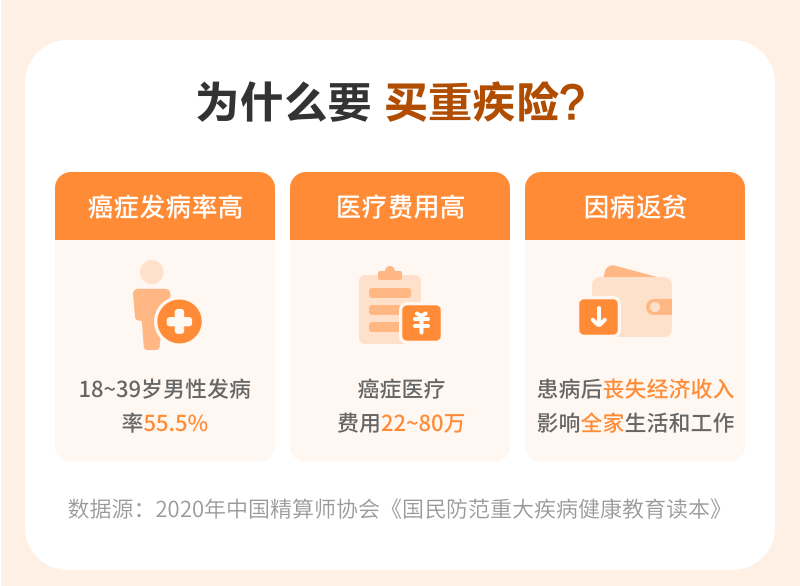 为什么要给孩子买重疾险