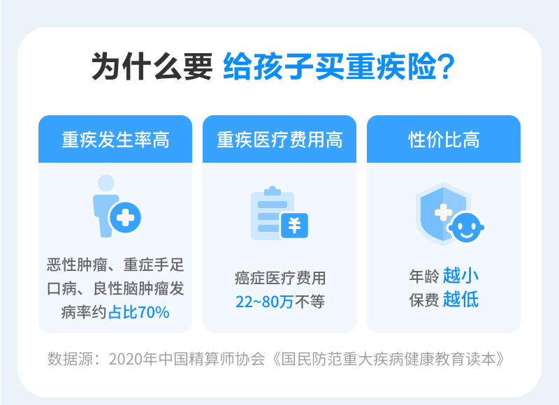 为什么要给孩子买重疾险