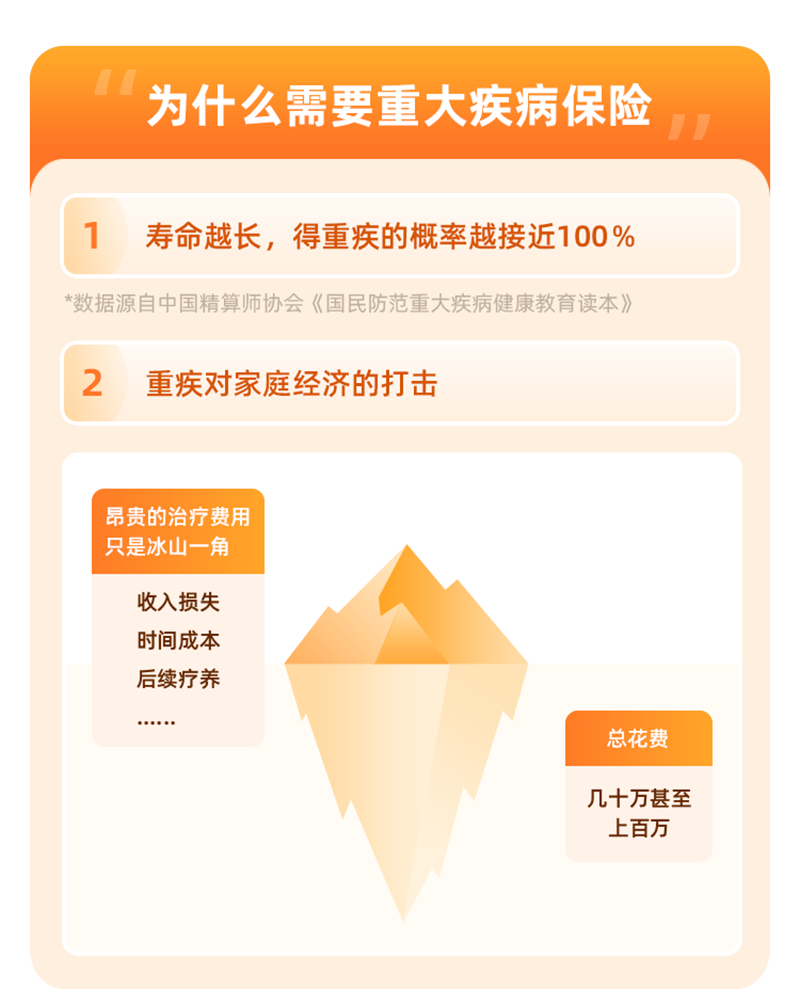 为什么需要重大疾病保险
