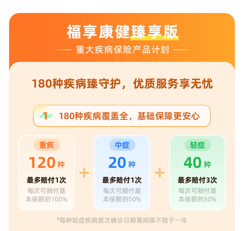 福享康健（臻享版）重大疾病保险产品计划