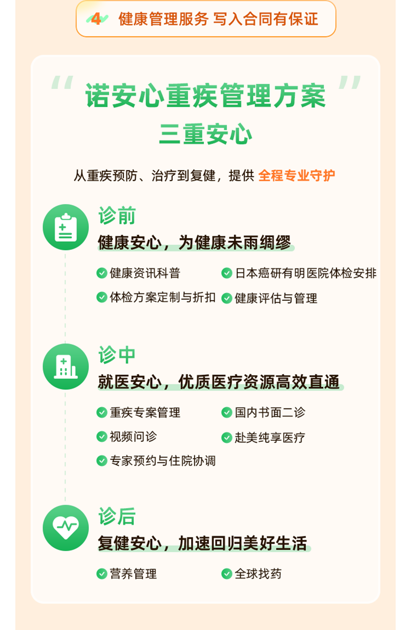健康管理服务 写入合同有保证