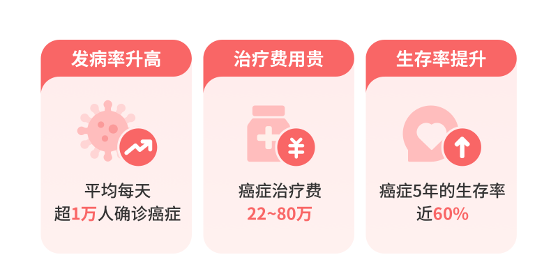 为什么要买 特定疾病保险