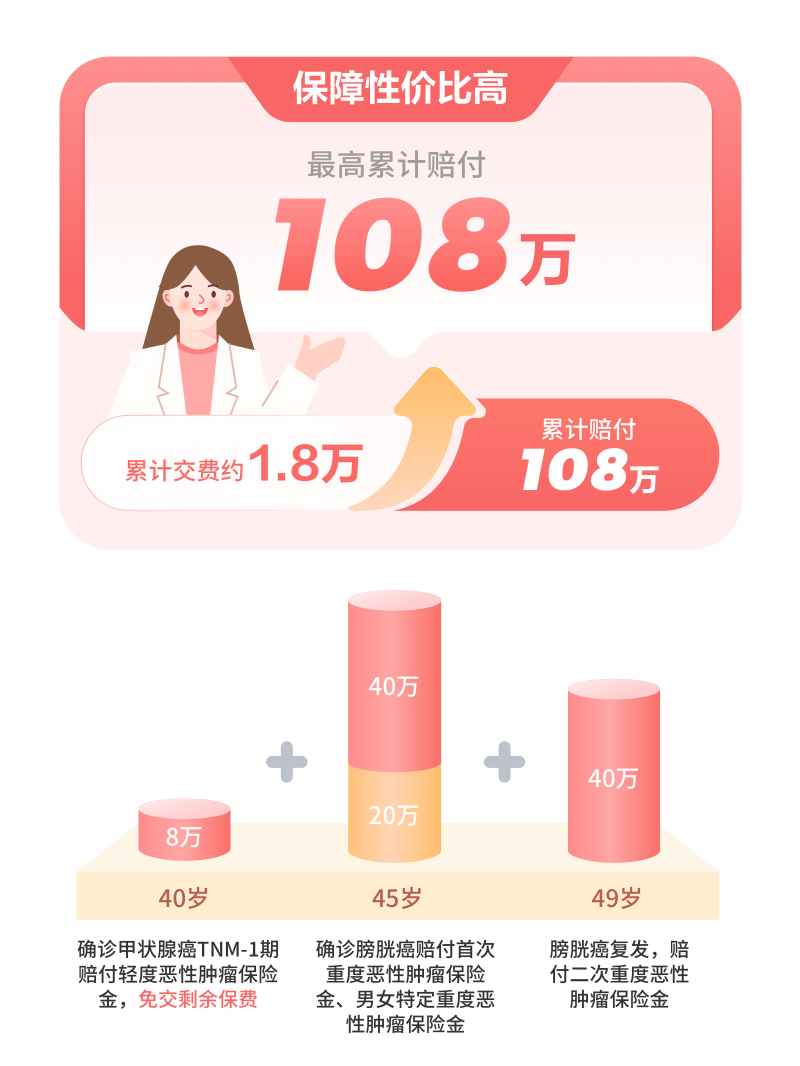 为什么要选择 康爱无忧