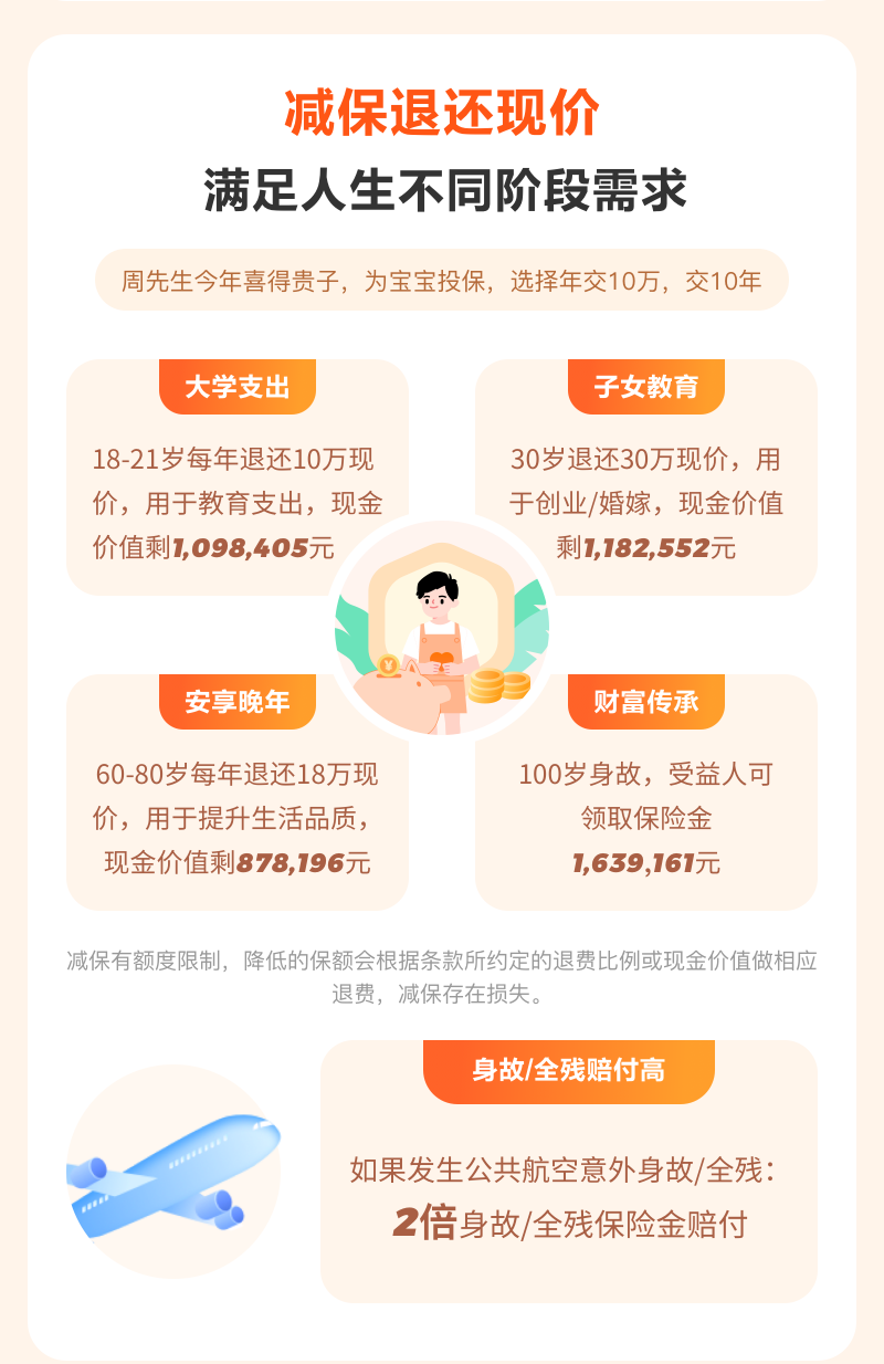 减保退还现价 满足人生不同阶段需求