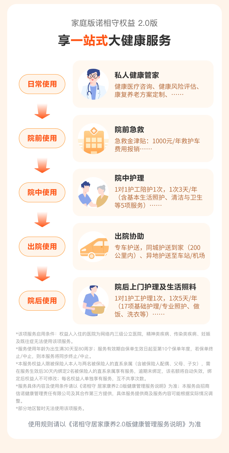 享一站式大健康服务