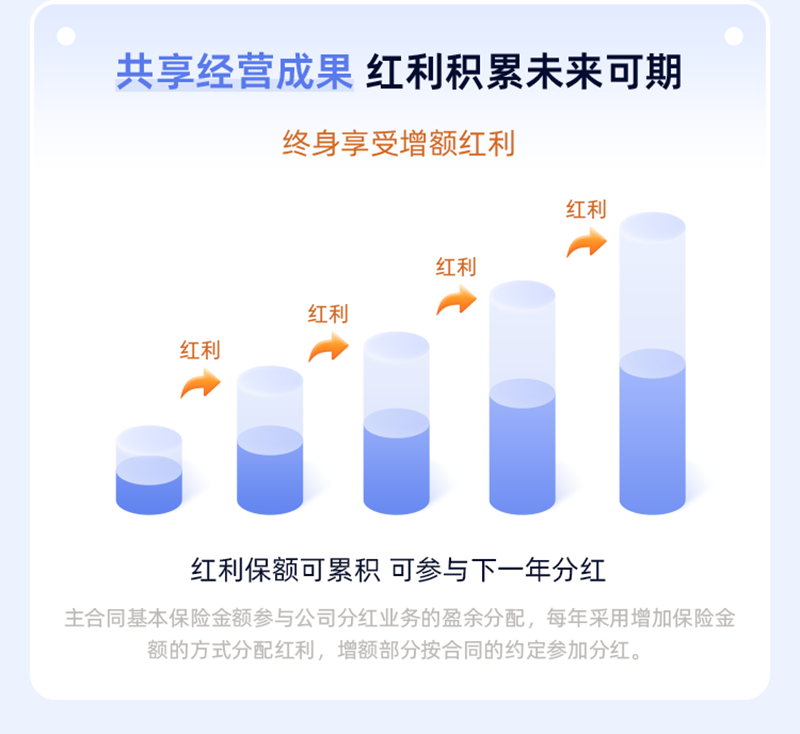 共享经营成果 红利积累未来可期