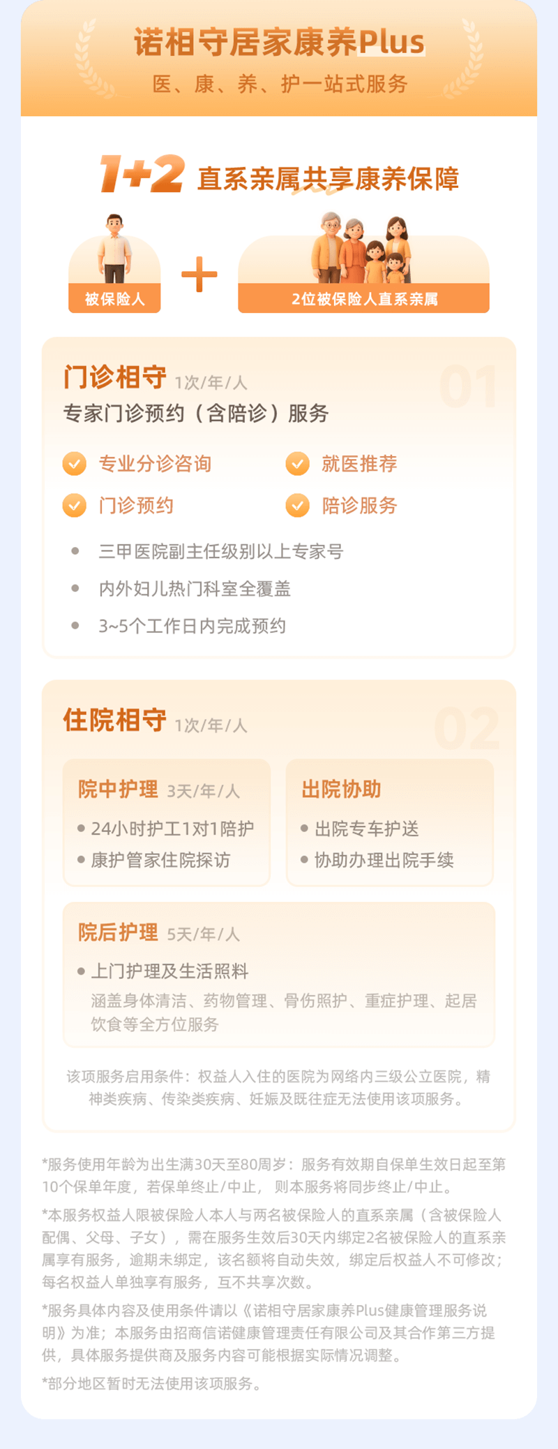 诺相守居家康养Plus