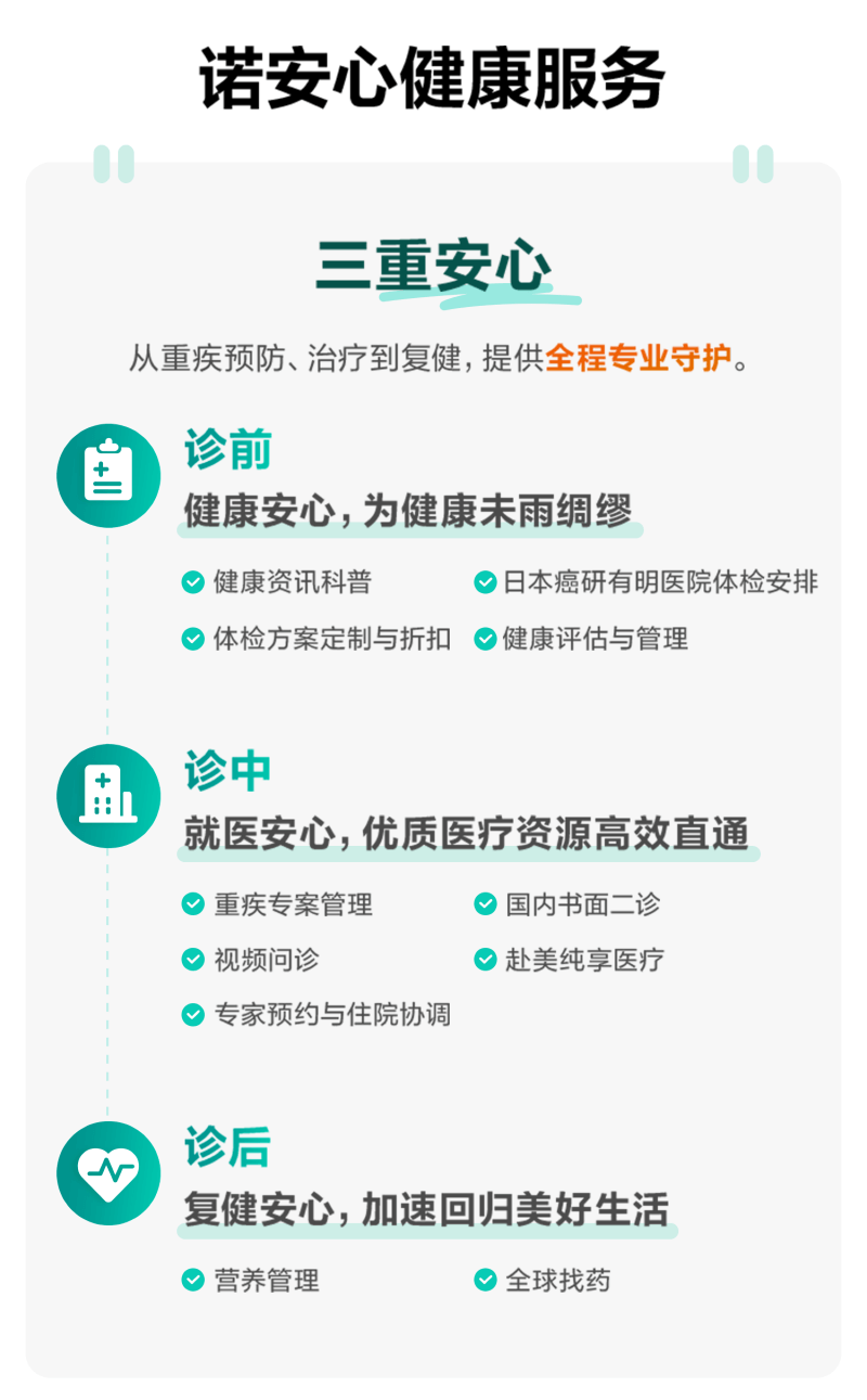 诺安心健康服务