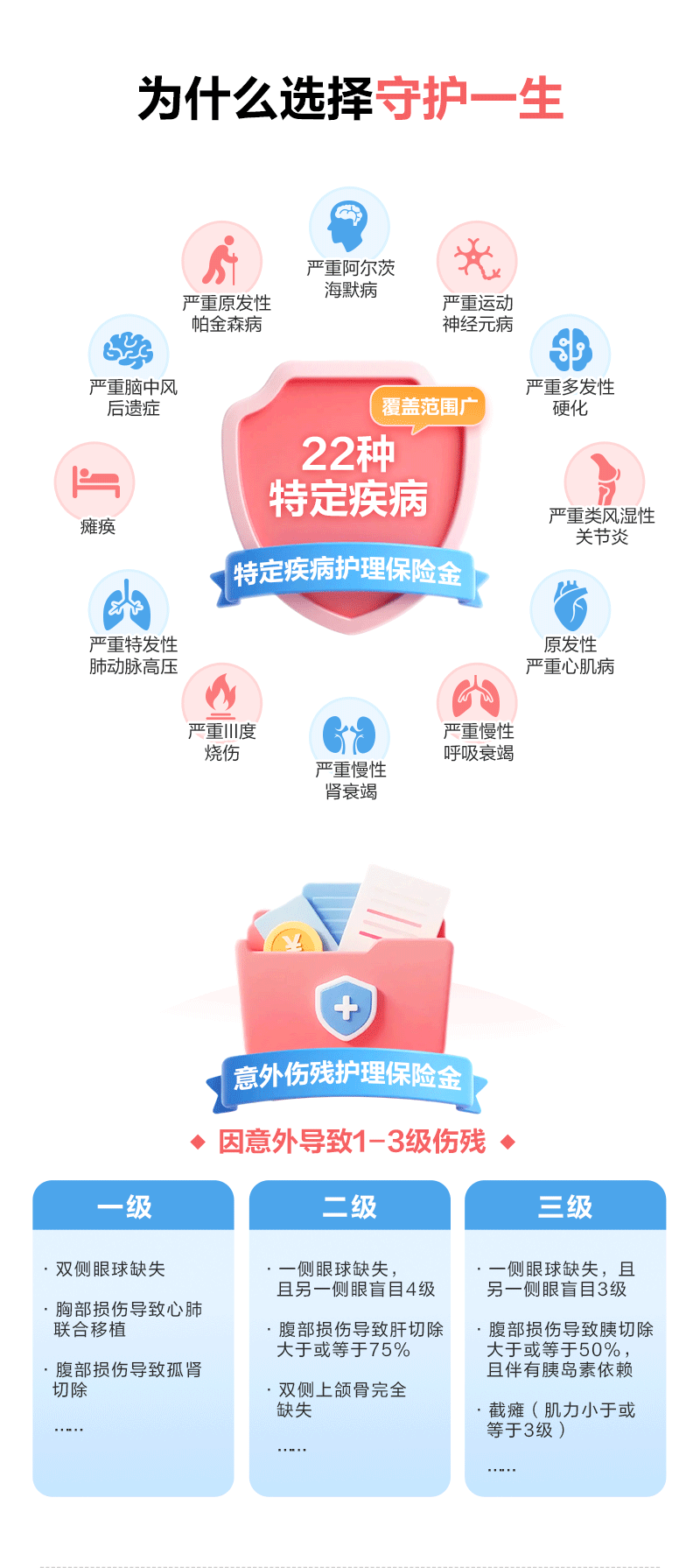 为什么选择守护一生