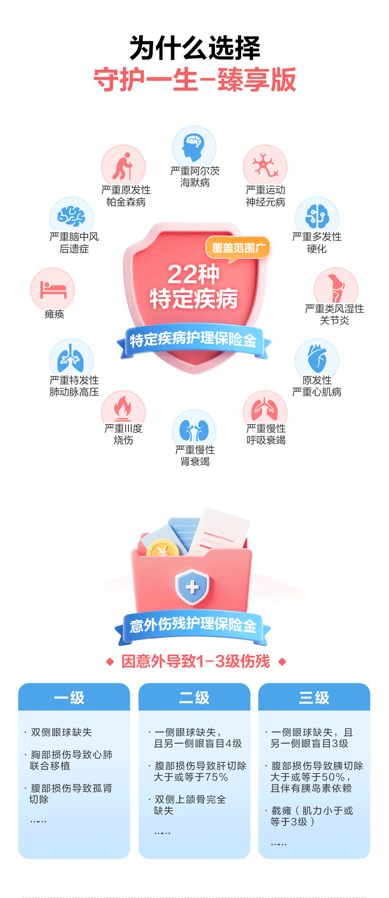 为什么选择守护一生（臻享版）